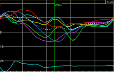 Peak Strain Dispersion White Paper
